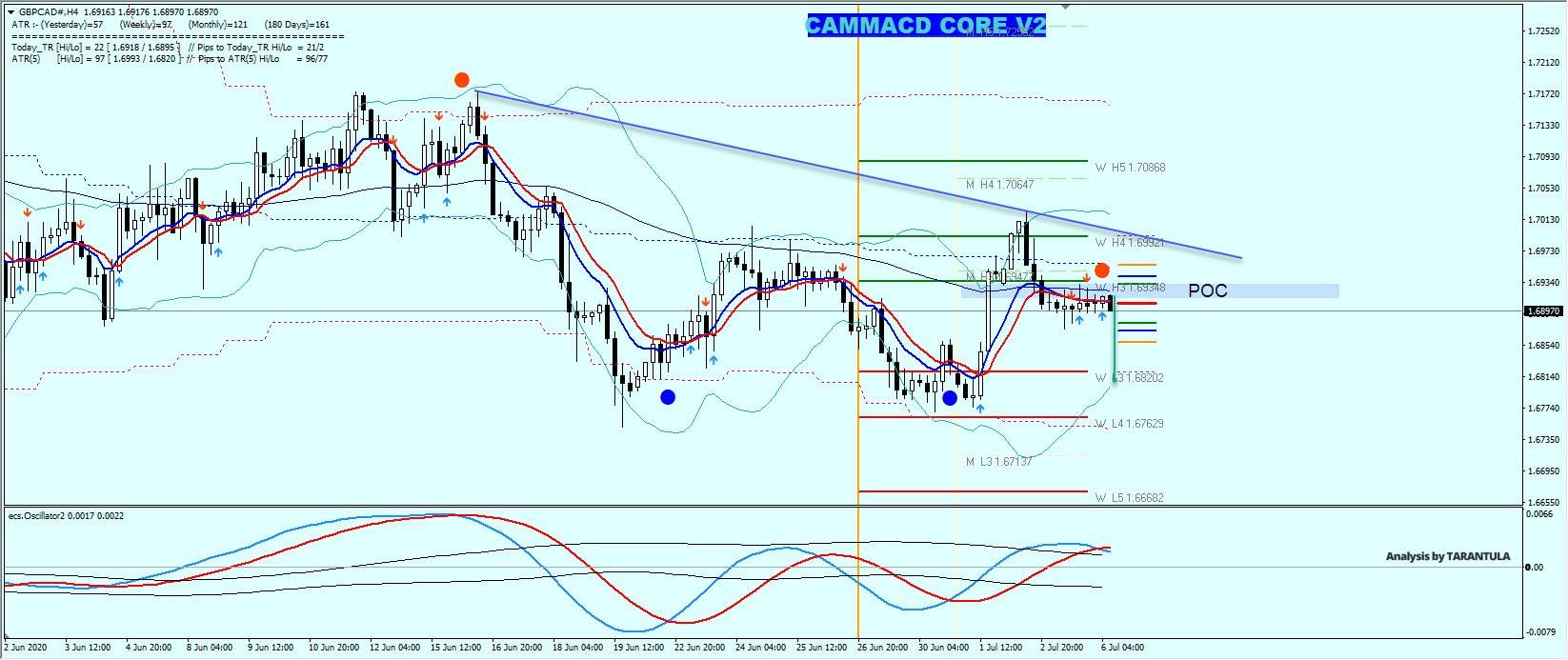GBP/CAD: Possible drop off the W H3