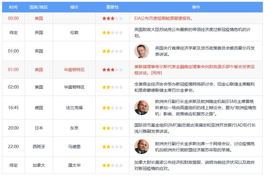 7月8日 | FOLLOWME汇市早报：黄金反弹距1800关口一步之遥，日内重点关注EIA原油库存