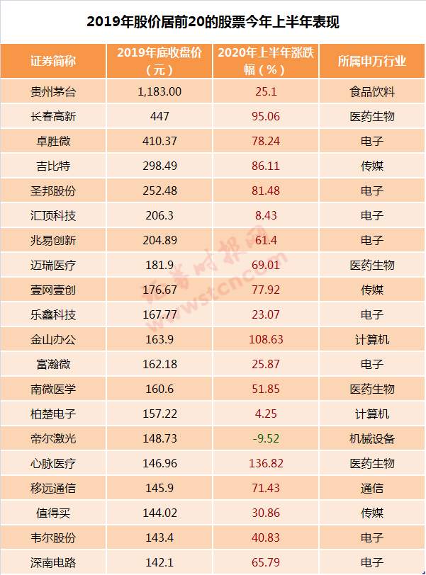 股民沸腾了！A股突破3000点！茅台股价1500元，一股比一瓶酒还贵…