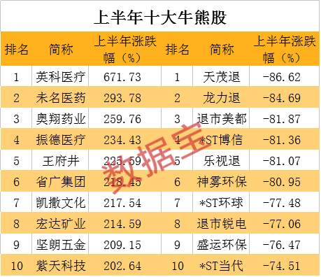 股民沸腾了！A股突破3000点！茅台股价1500元，一股比一瓶酒还贵…