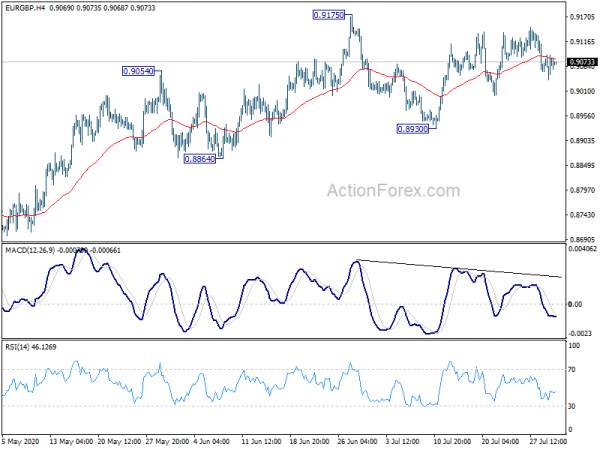 EUR/GBP Daily Outlook