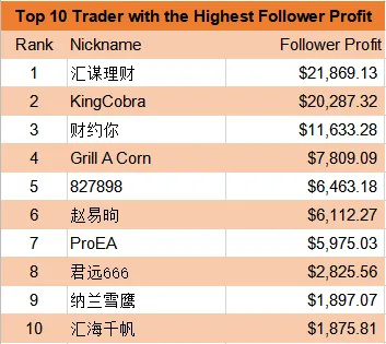 Second Week of July - Weekly Report