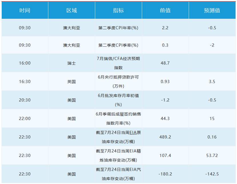 7月29日 | FOLLOWME汇市早报：金银剧烈震荡，市场静待7月美联储决议