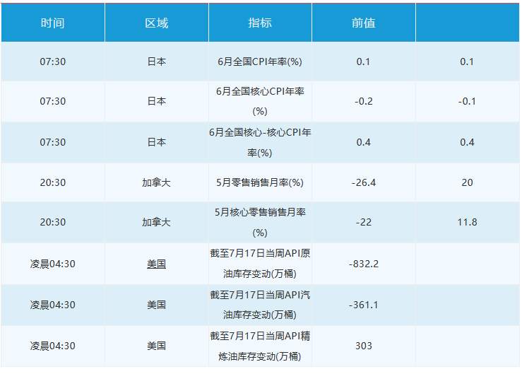 7月21日 | FOLLOWME汇市早报：黄金突破1820，白银飙升3%，日内关注澳洲联储货币会议纪要