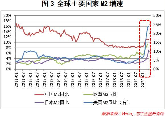 【热点追踪】金价银价飙涨，还会继续涨吗？现在能上车吗？