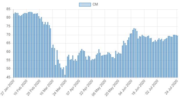 Canadian Imperial Bank of Comme – Consensus Indicates Potential 41.5% Upside