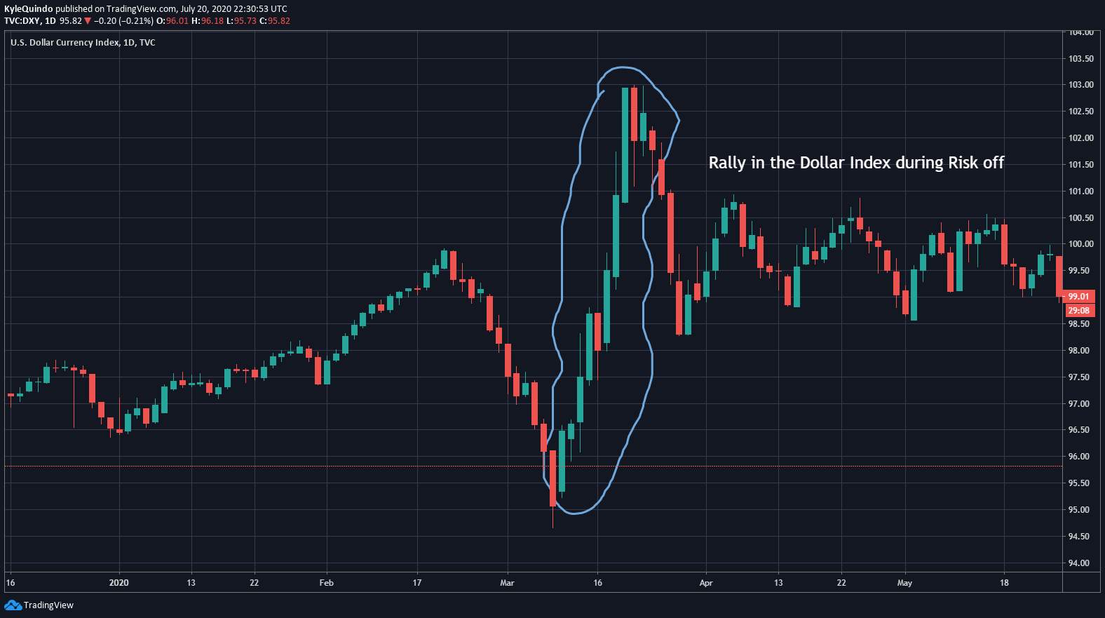 Battle between the safe havens: USD vs JPY