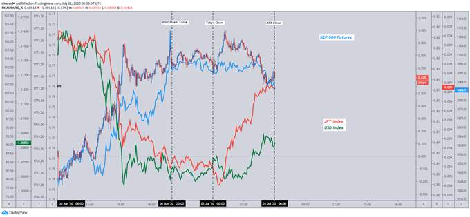 British Pound Forecast: GBP/USD, GBP/JPY to Face Brexit Deadline