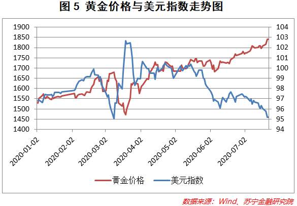 【热点追踪】金价银价飙涨，还会继续涨吗？现在能上车吗？