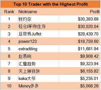 Second Week of July - Weekly Report