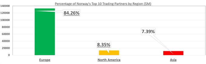 How to Trade the Euro, NOK and SEK Using the Core-Perimeter Model