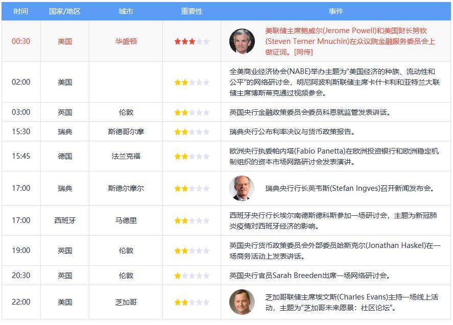 7月1日 | FOLLOWME汇市早报：美股创20年最大季度涨幅，金价顶破1780