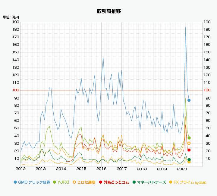 【行业动态】2020年全球最大10家零售外汇经纪商出炉，你知晓几家？