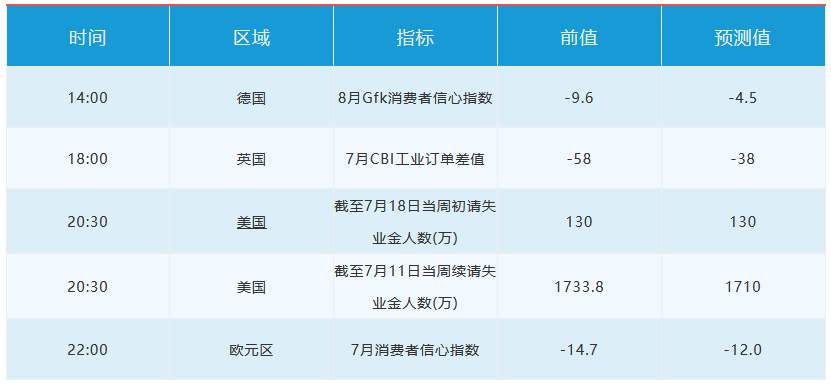 7月23日 | FOLLOWME汇市早报：黄金突破1870，白银大涨8%，日内关注美国当周初请失业金人数