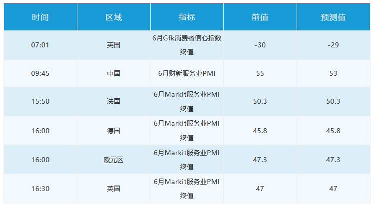 7月3日 | FOLLOWME汇市早报：非农再超预期，金价大幅下探又回升20美元