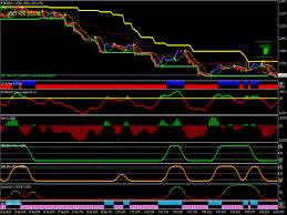 Does a 100 Percent Accurate Forex Trading System Exist?