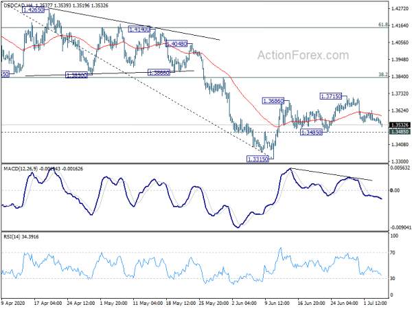 USD/CAD Daily Outlook
