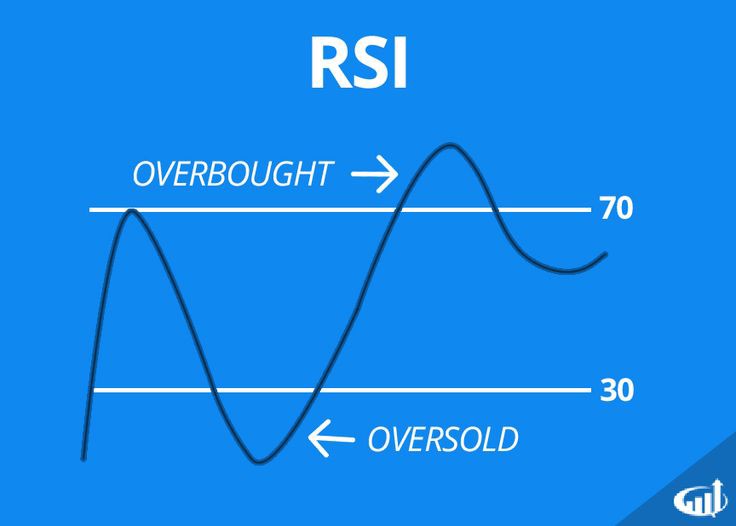 #RSI#