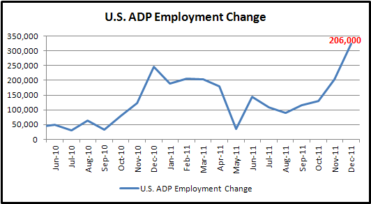 #EmploymentChange#