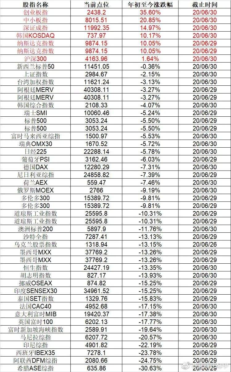 股民沸腾了！A股突破3000点！茅台股价1500元，一股比一瓶酒还贵…