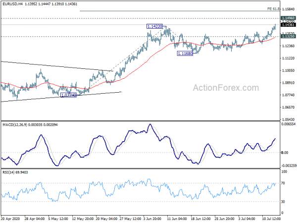 EUR/USD Outlook