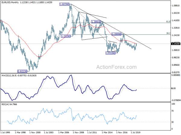 Euro's Rally to be Tested by Outcome of EU Summit on Recovery Fund