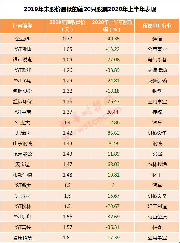 股民沸腾了！A股突破3000点！茅台股价1500元，一股比一瓶酒还贵…