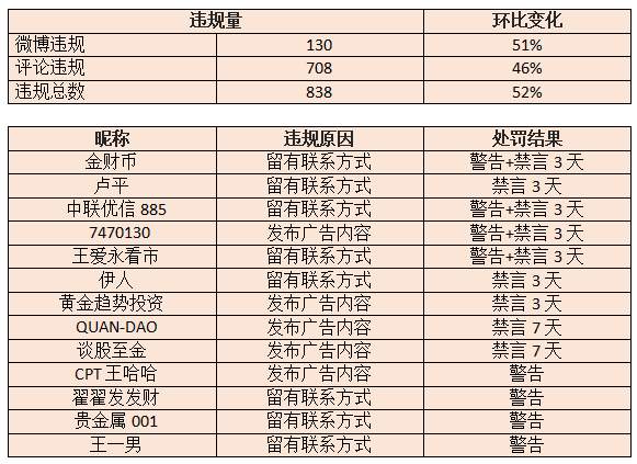 站务简报：可以发布广告吗？答案当然是NO!