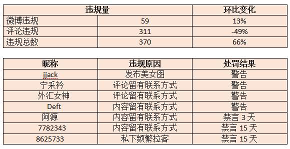 站务简报：小秘书喊你做2020上半年总结啦~
