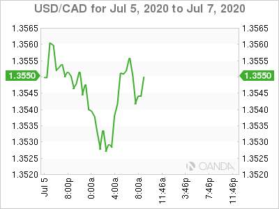 USD/CAD quiet ahead of Non-Manufacturing PMI