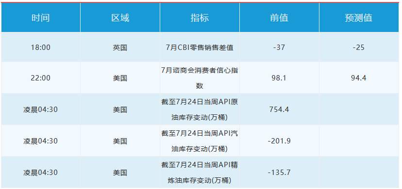 7月28日 | FOLLOWME汇市早报：黄金站上1970续创纪录新高，白银飙升冲破26，美国公布新一轮万亿经济刺激计划