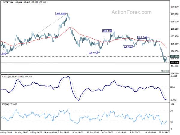 Yen and Franc Rise, Euro and Gold Dip in Consolidative Markets