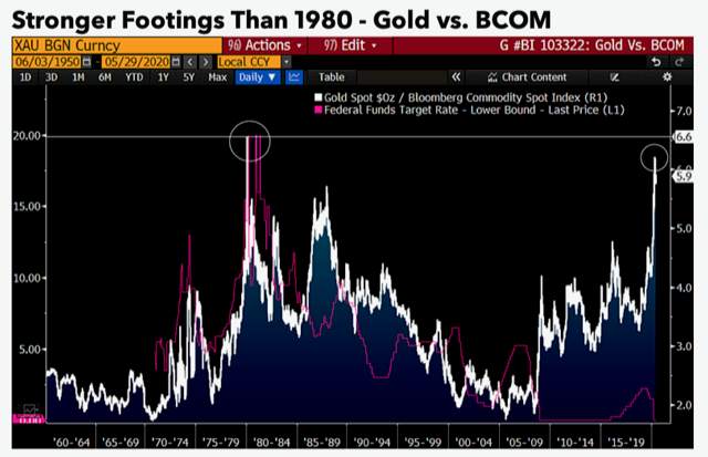 Gold at $1,800: 'There’s little to stop the gold-up trajectory' -- Bloomberg Intelligence