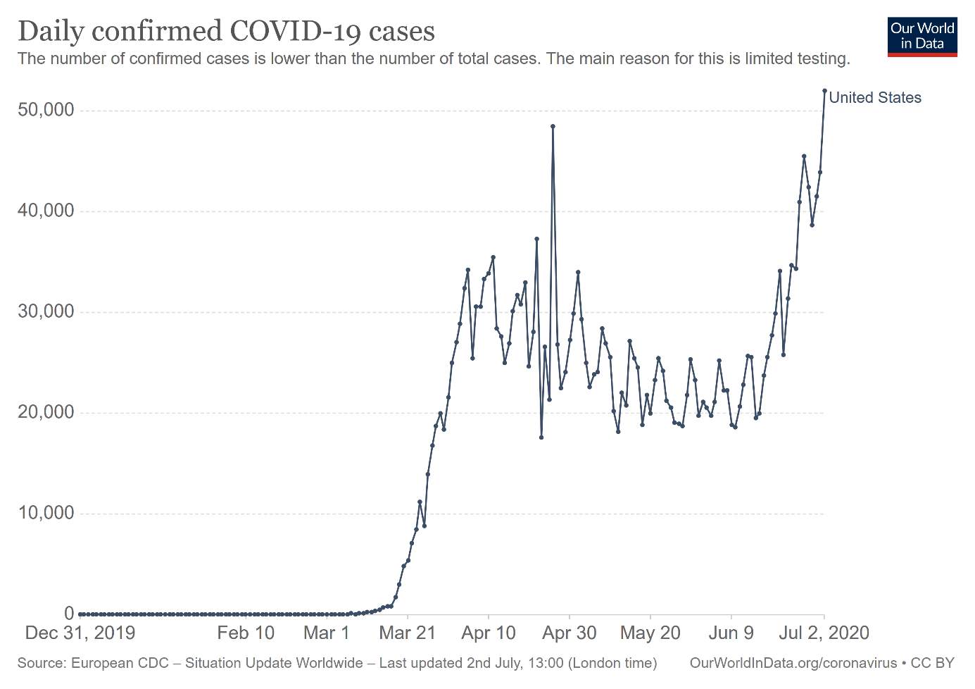 Will gold march forward on Fed's forward guidance?
