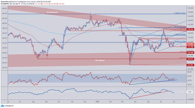 British Pound Forecast: GBP/USD, GBP/JPY to Face Brexit Deadline