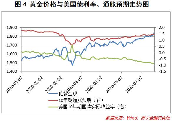 【热点追踪】金价银价飙涨，还会继续涨吗？现在能上车吗？