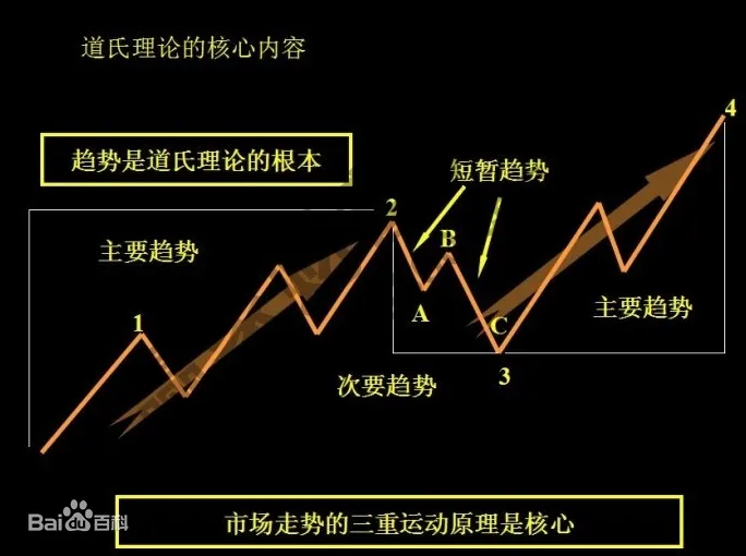 【FOLLOWME黄金指数】FOLLOWQUANT首发，两位交易冠军推荐：大数据黄金指数即将上线，带你抓住这波黄金的上涨