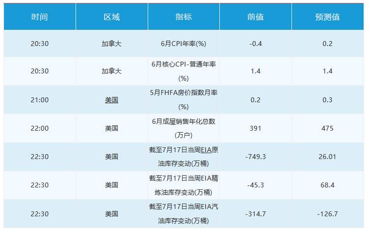 7月22日 | FOLLOWME汇市早报：欧元创逾18个月新高，黄金白银狂飙，日内关注EIA原油库存