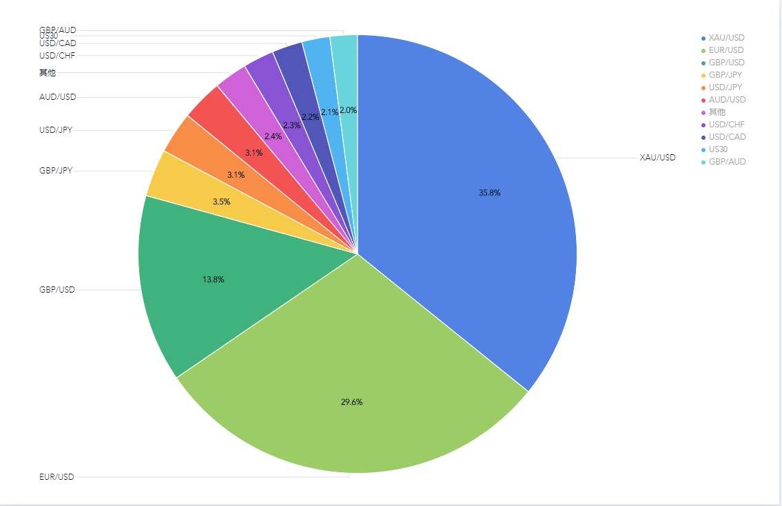 FOLLOWME交易社区7月第1周数据报告