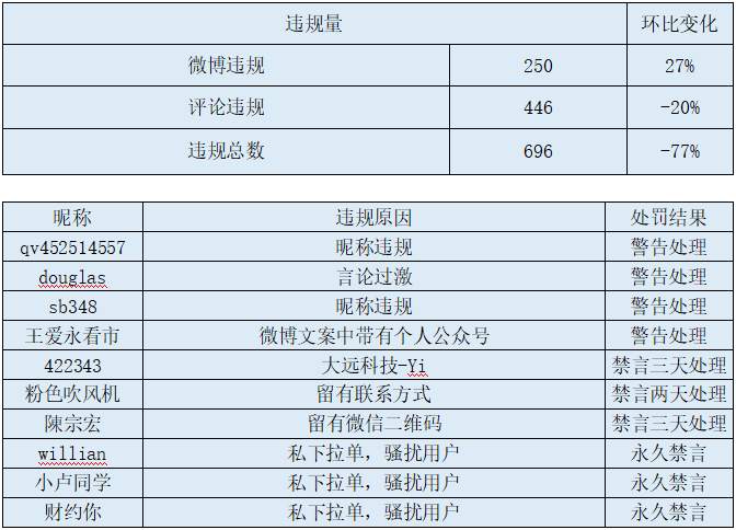 站务简报：在社区遇到这类人、一定要提高警惕，保留证据立即举报！