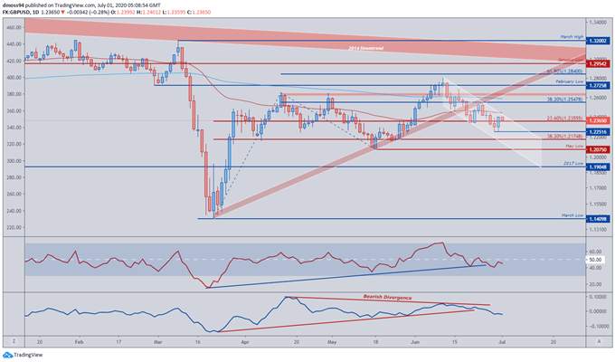 British Pound Forecast: GBP/USD, GBP/JPY to Face Brexit Deadline