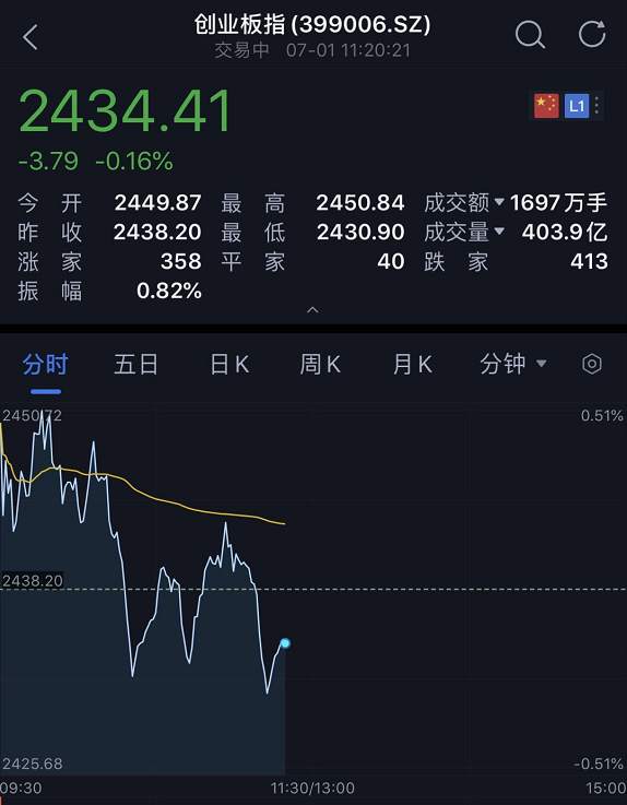 股民沸腾了！A股突破3000点！茅台股价1500元，一股比一瓶酒还贵…