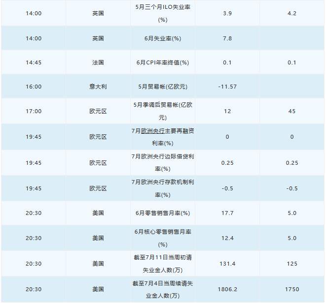 7月16日 | FOLLOWME汇市早报：欧元创逾四个月新高，油价攀升2%，日内关注中国GDP和欧银利率决议