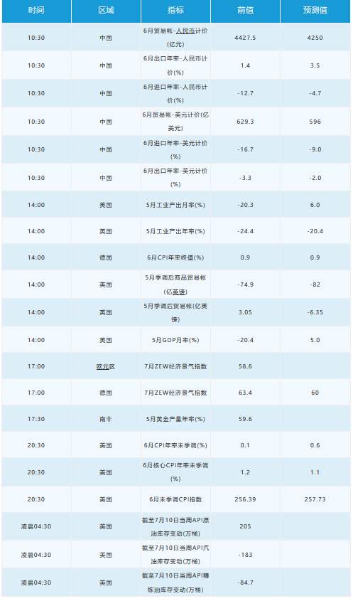 7月14日 | FOLLOWME汇市早报：白银升至近四年高位，油价跌逾2%，日内关注OPEC+月度报告