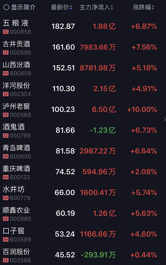 股民沸腾了！A股突破3000点！茅台股价1500元，一股比一瓶酒还贵…
