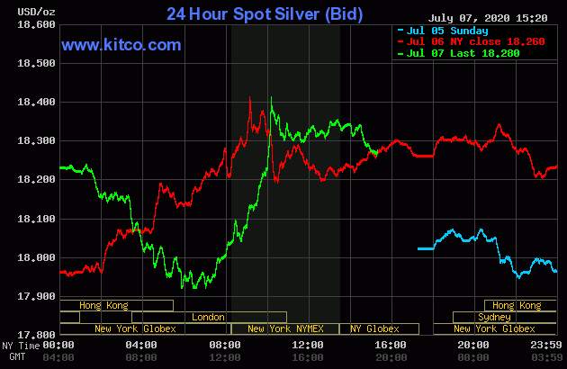 Gold prices power to 9-yr. high; more upside likely