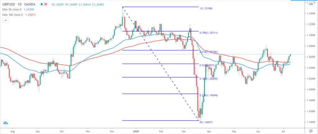 GBPUSD: Up for 5 straight days but the rally is just short-term – ING