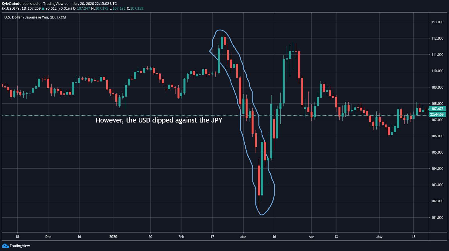 Battle between the safe havens: USD vs JPY