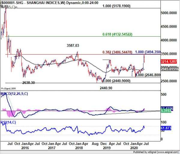 Euro's Rally to be Tested by Outcome of EU Summit on Recovery Fund