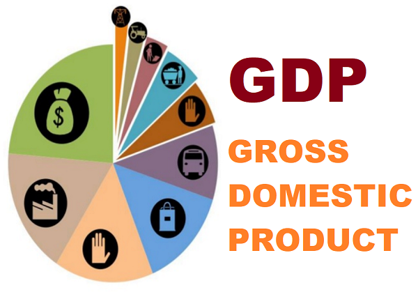 #GDP#